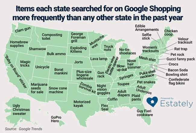 A Daily Shopping List of Each American State
